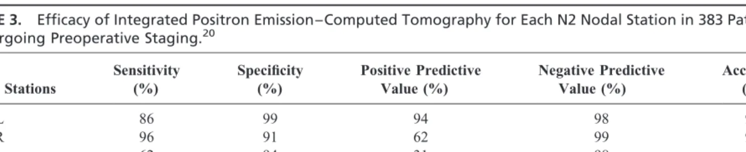 TABLE 3. Efficacy of Integrated Positron Emission–Computed Tomography for Each N2 Nodal Station in 383 Patients Undergoing Preoperative Staging