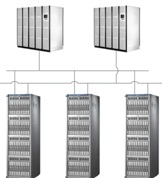 Figure 6. In a 2N redundant model, each UPS is sized to support 100 percent of the  workload but operates at less than a 50 percent utilization level.