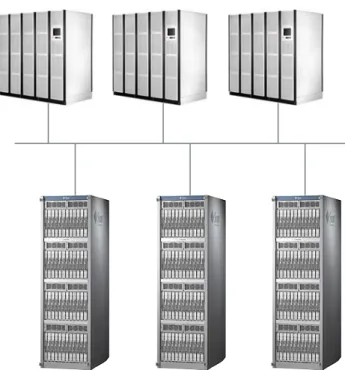 Figure 7. In an N+1 redundant model, all UPS are connected to all servers, but the  bus is a single point of failure.