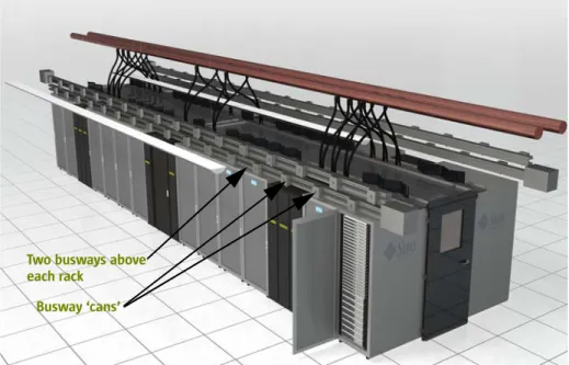 Figure 10. A pod using four busways provides two redundant power paths that  support Tier 2-4 levels of availability.