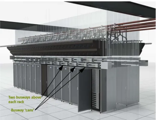 Figure 11. Busway can be used with overhead cooling units as easily as with in- in-row cooling.