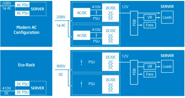Figure 2. Server detail. These diagrams provide the power distribution details within each server