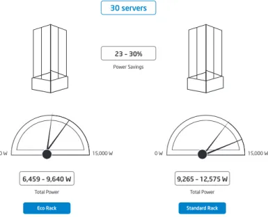 Figure 3. Power comparison.