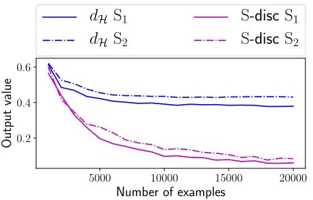 Figure 2: Comparison of computation time in the log scale.