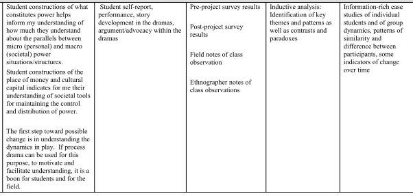 Table 3.2Analytic Question Matrix