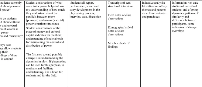 Table 3.3Analytic Question Matrix