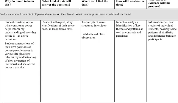 Table 3.1Analytic Question Matrix