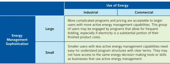 Figure 2. Summary of Appropriate Level of Program Complexity
