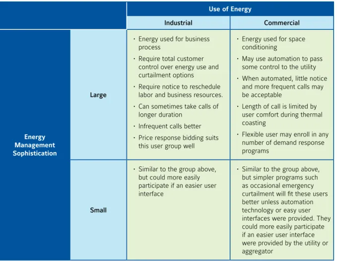 Figure 3. Summary of Ability to Supply the Resource Requested