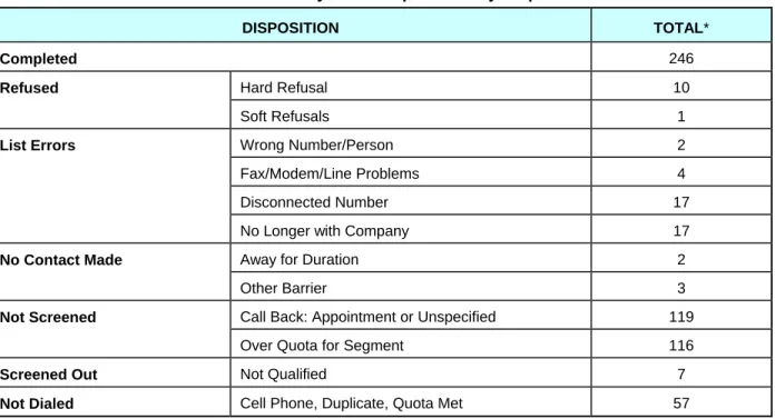Table 4.1: Summary of Participant Survey Disposition 
