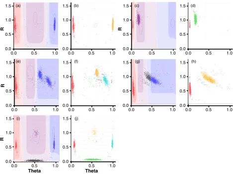 Figure 2 Examples of clustering obtained using diploid and polyploid versions of the GenomeStudio software, respectively: (a, b) assay IWB8846; (c, d)assay IWB63414; (e, f) assay IWB36584; (g, h) assay IWB15488; and (i, j) assay IWB54207.
