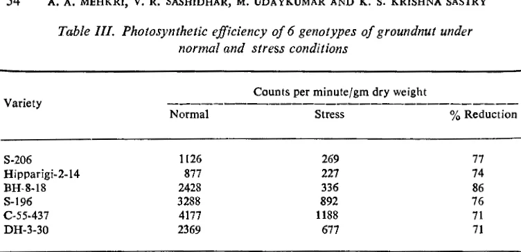 Table III. Photosynthetic efficiency of 6 genotypes of groundnut under normal and stress conditions 