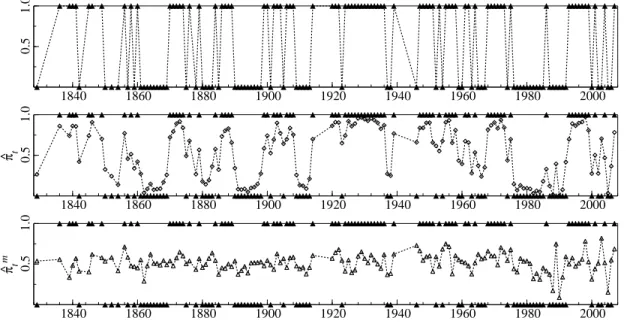 Figure 2: Plot of the Oxford vs. Cambridge boat race data. Observed series (first panel, 1 denotes a Cambridge win, 0 a loss) and estimated conditional (second panel) and marginal (third panel) probabilities of a Cambridge win.