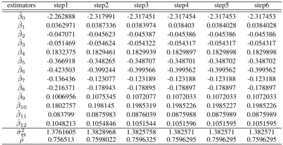 Table 3.7: Risk classes in the portofolio