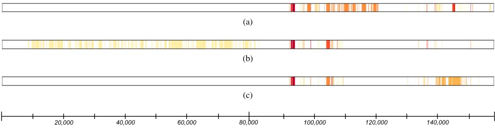 Table 2: Summary of feature-importance hypothesis testing in both application domains.