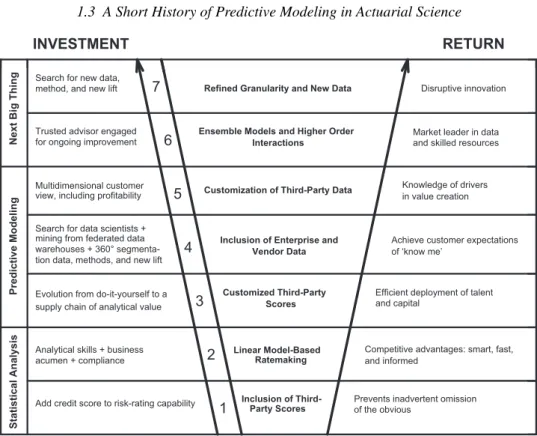 Fig. 1.2. Investing in predictive modeling. Source: ISO.