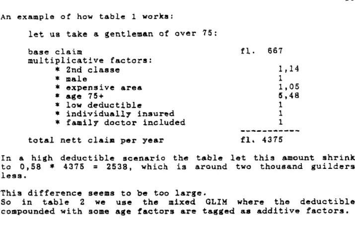 Table  2a. Additive  constants  in  the  mixed  GLIM-model  for  the  claimfactor  'Deductible'  on  KISG  1987  and  1988:  these  constants  can  only  be used  in connection  with  table  2b