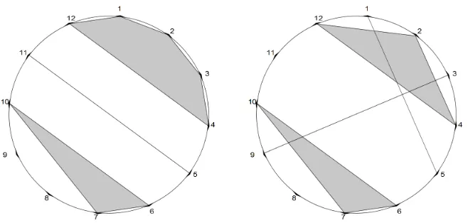 Figure 2.1: The partitionis non-crossing, {{8}, {9}, {10, 7, 6}, {11, 5}, {12, 4, 3, 2, 1}} {{5, 1}, {8}, {9, 3}, {10, 7, 6}, {12, 4, 2}} is crossing.