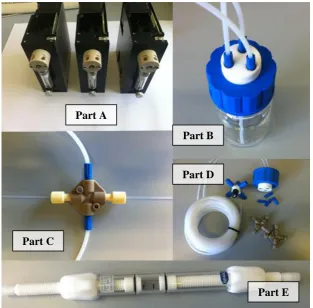Figure 20. Picture of Our Flow System. 