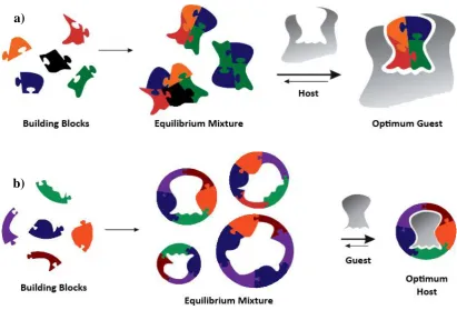 Figure 3: Diagrammatic representation of (a) „casting‟ and (b) „moulding‟ in dynamic 