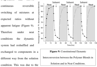 Figure 9: Constitutional Dynamic 