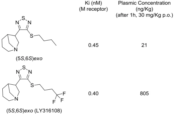 Figure 12. Protective Effects of Fluorine Substitution on Oxidative Metabolisms: Effect of 