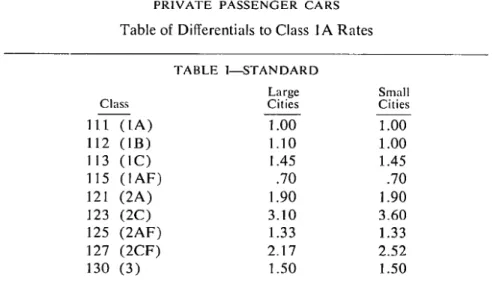 TABLE  I---STANDARD 