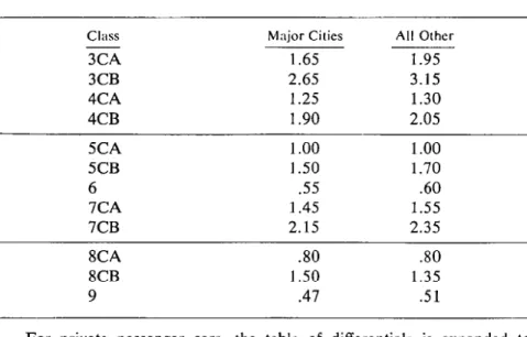 Table  of Differentials  to  Class  5 C A   Rates 