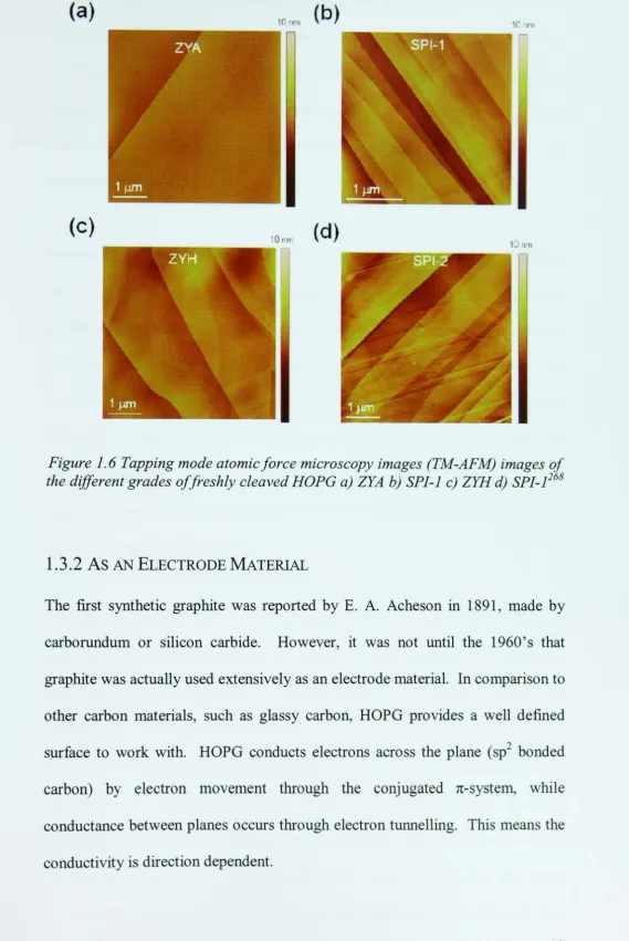 Figure 1.6 the different grades Tapping mode atomic force microscopy images (TM-AFM) images of offreshly cleaved HOPG a) ZYA b) SPI-1 c) ZYH d) SPI_i68 