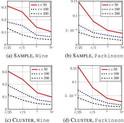 Figure 1: Some toy 2d samples xi’s (input space) and corresponding color-coded weights pj’s (spectral domain)