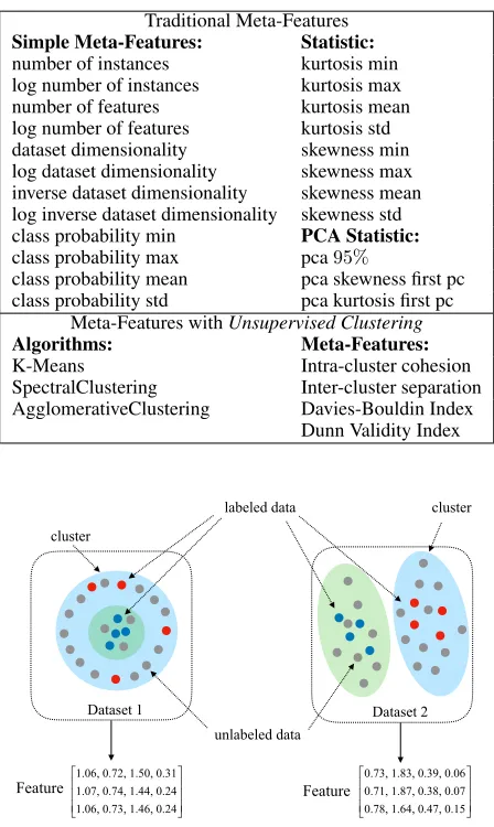 Table 1: List of Meta-Features in AUTO-SSL