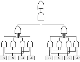 Figure 6: Initial structure of logistic circuits with 4 pixels.