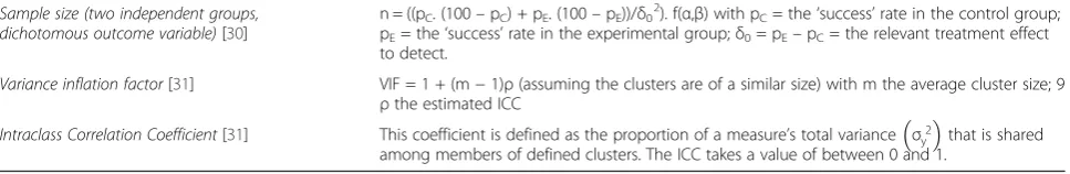Table 1 Sample size calculation in cluster randomised trials
