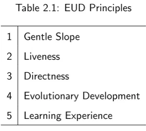Table 2.1: EUD Principles