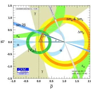 Figure 1.2: Constraints in the (¯ρ, ¯η) plane including recent measurements of
