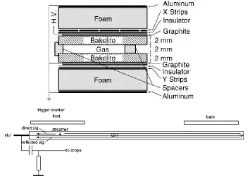 Figure 2.12: Schematic view of an RPC (top) and LST (bottom) cathode