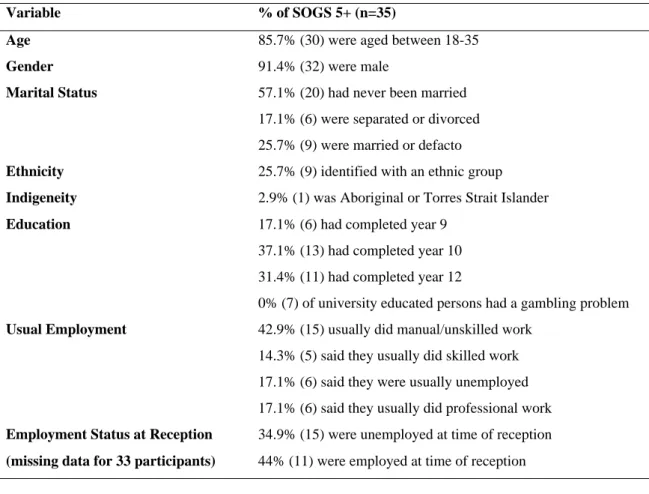 Table 10: Main Demographics of Problem Gamblers 