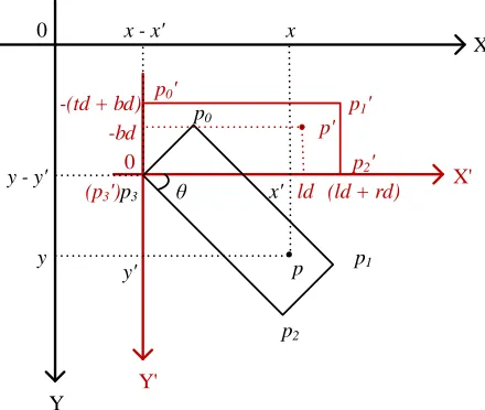 Figure 3: Restore the corresponding rectangle for protation map and the distance map. The image coordinatesystem is drawn in black while the auxiliary coordinate sys- from thetem is red.
