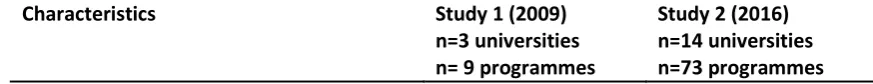 Table 1: Comparison of assessment characteristic ranges using the same methodology 