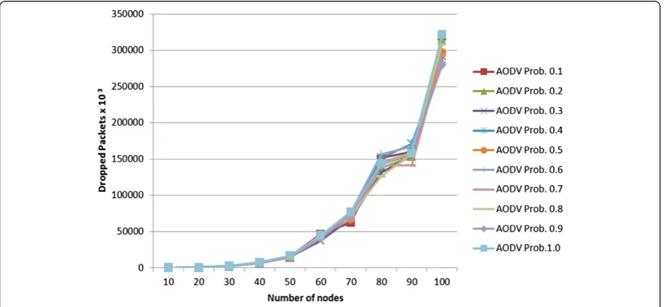 Figure 1 The average consumed power.