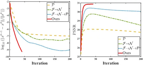 Figure 1: Quantitative results of four optimization models.