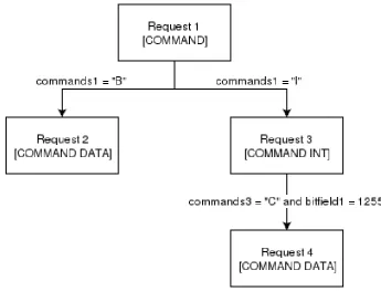 Figure 4.1: Communication Protocol of Vuln server 2