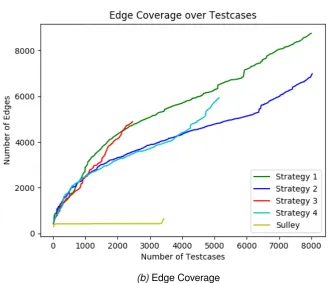 Figure 4.2: Results for Vuln server 1 in Experiment 1, Execution 1 (only Strategies)