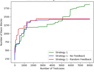 Figure 4.3: Results for Vuln server 1 in Experiment 1, Execution 1 (only Strategy 1)
