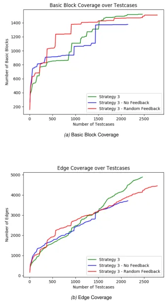 Figure 4.4: Results for Vuln server 1 in Experiment 1, Execution 1 (only Strategy 3)