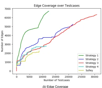 Figure 4.5: Results for Vuln server 2 in Experiment 1, Execution 1 (only Strategies)