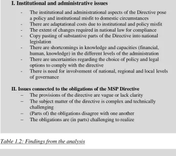 Table 1: possible reasons for compliance problems 