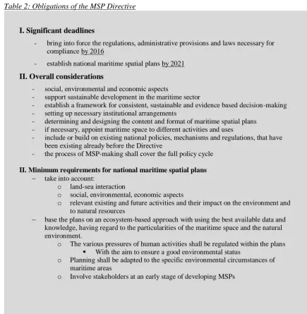 Table 2: Obligations of the MSP Directive