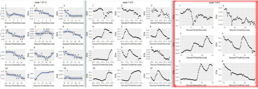 FIGURE 3 - PLOTTING DECISION FROM LEFT TO RIGHT (5 SECOND INTERVAL WITH DOTS AND MEAN SCORE WERE FOUND TO BE INSUFICIENT FOR AN ACCURATE JUDGEMENT SINCE THEY PROVIDE TOO LITTLE CONTEXT
