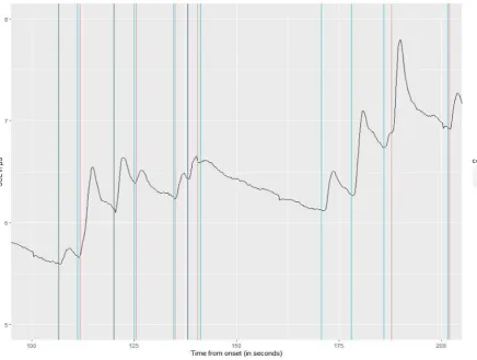 FIGURE 5 - ADJUSTED EXPLORER TTP METHOD SHOWS CLOSE SIMILARITY WITH LEDALAB'S TTP METHOD, BUT THE EXPLORER TTP METHOD MISSES TWO SCR’S